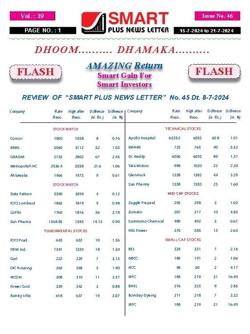 Title details for Smart Plus News Letter by Archi Finmark and Communications Limited - Available